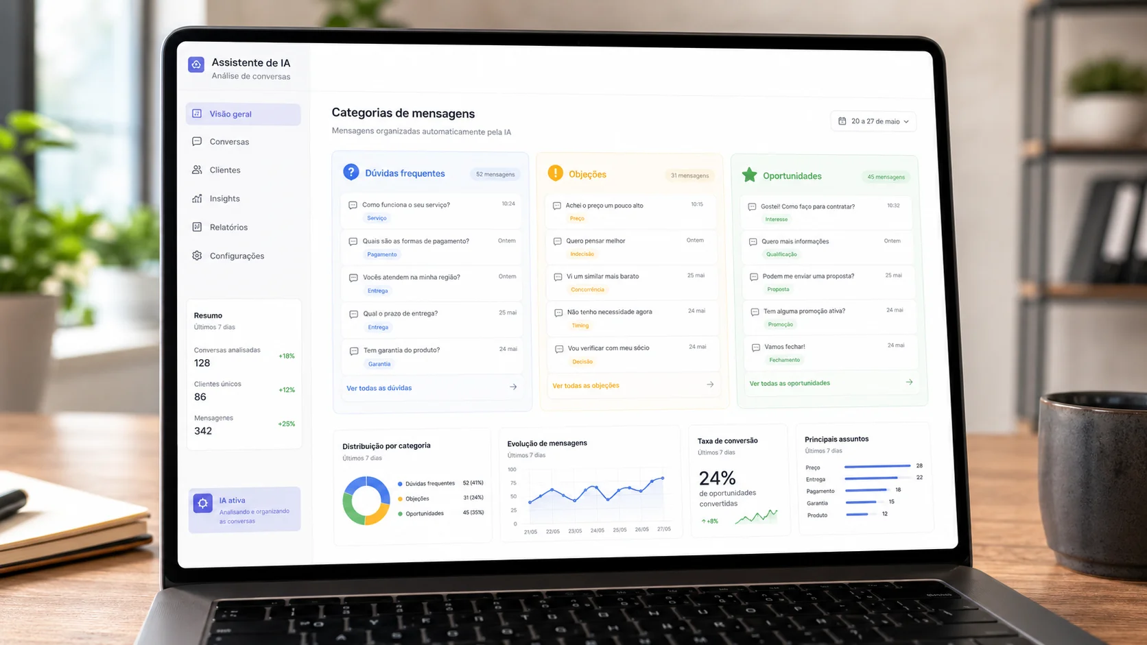 Tela com mensagens de clientes agrupadas por dúvidas frequentes, objeções e oportunidades.