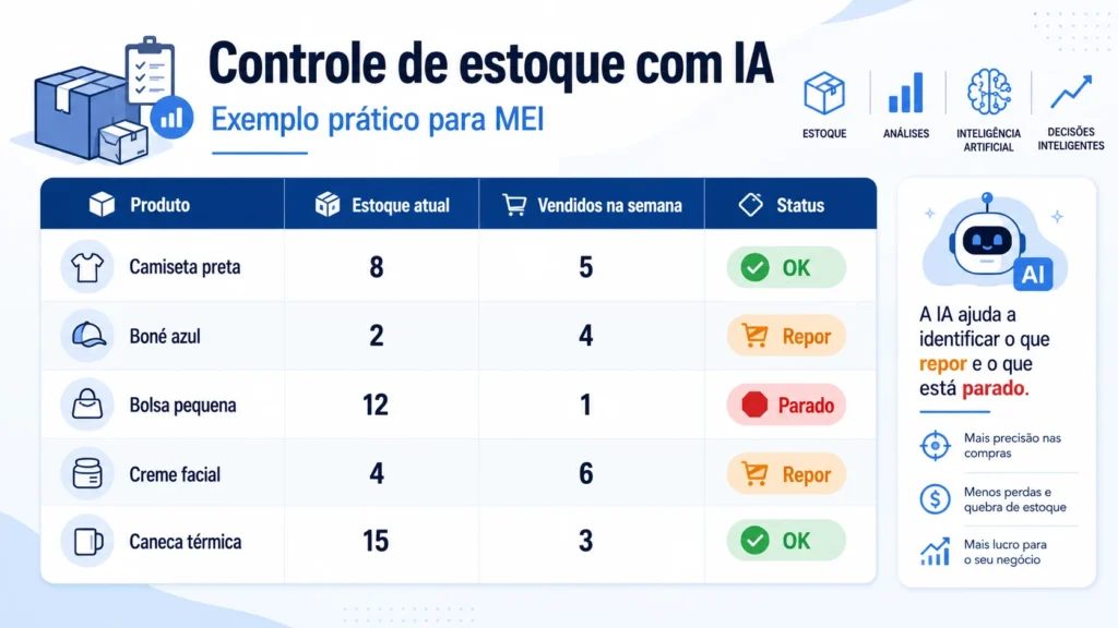 Tabela de controle de estoque para MEI com ajuda de IA