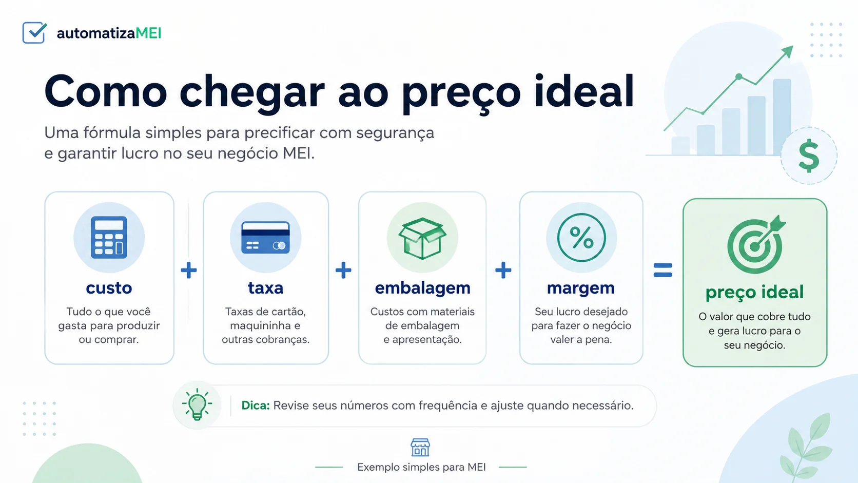 Fórmula simples para calcular preço de venda com IA sendo MEI