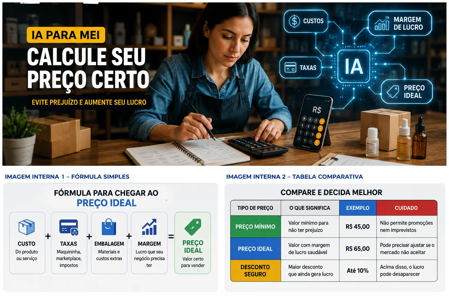 Tabela comparando preço mínimo preço ideal e desconto seguro para MEI